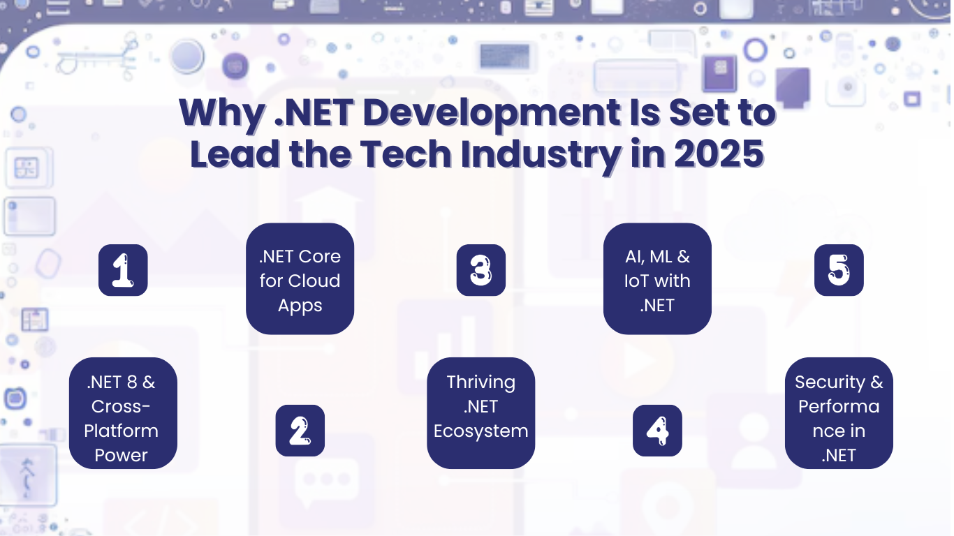 Tech Industry